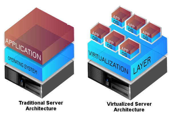 Virtualization-vs-traditional-server-model-600x400.png
