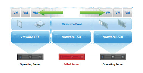 VMware-HA-Cluster-Configuration-1.png